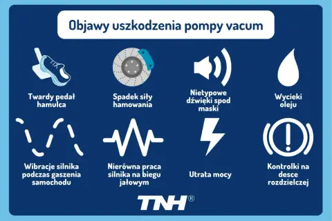 Objawy uszkodzenia pompy vacum: twardy pedał hamulca, spadek siły hamowania, nietypowe dźwięki, wycieki oleju. Jak sprawdzić pompę vacum? Sprawdź też wibracje silnika, nierówną pracę, utratę mocy i kontrolki.