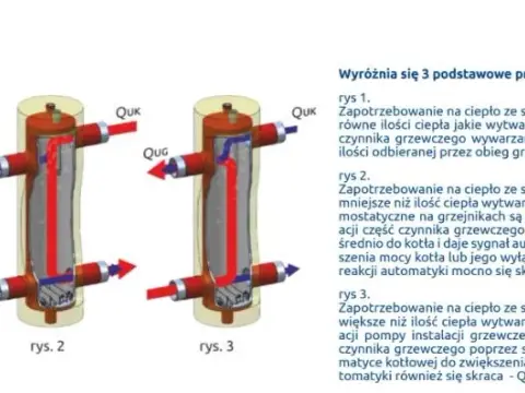 Jak działa sprzęgło hydrauliczne i dlaczego jest kluczowe w ogrzewaniu