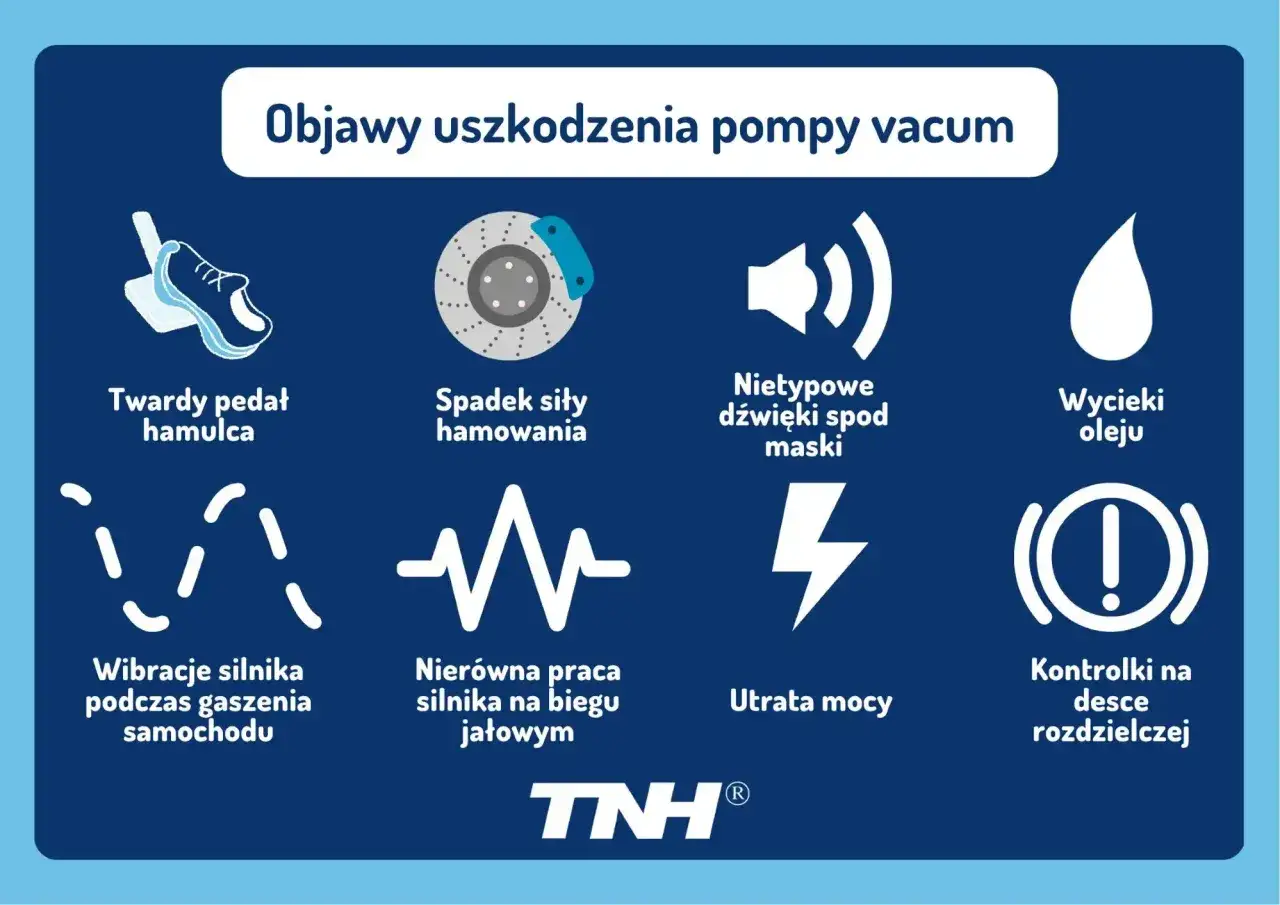 Objawy uszkodzenia pompy vacum: twardy pedał hamulca, spadek siły hamowania, nietypowe dźwięki, wycieki oleju, wibracje silnika, nierówna praca, utrata mocy, kontrolki.