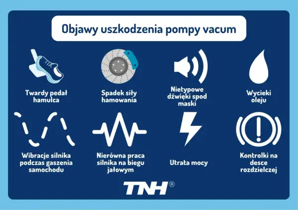 Objawy uszkodzenia pompy vacum: twardy pedał hamulca, spadek siły hamowania, nietypowe dźwięki, wycieki oleju. Jak sprawdzić pompę vacum? Sprawdź też wibracje silnika, nierówną pracę, utratę mocy i kontrolki.